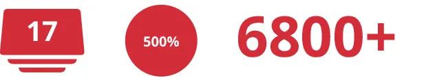OGIC SEO Case Study - myheartcreative case study OGIC oct2021