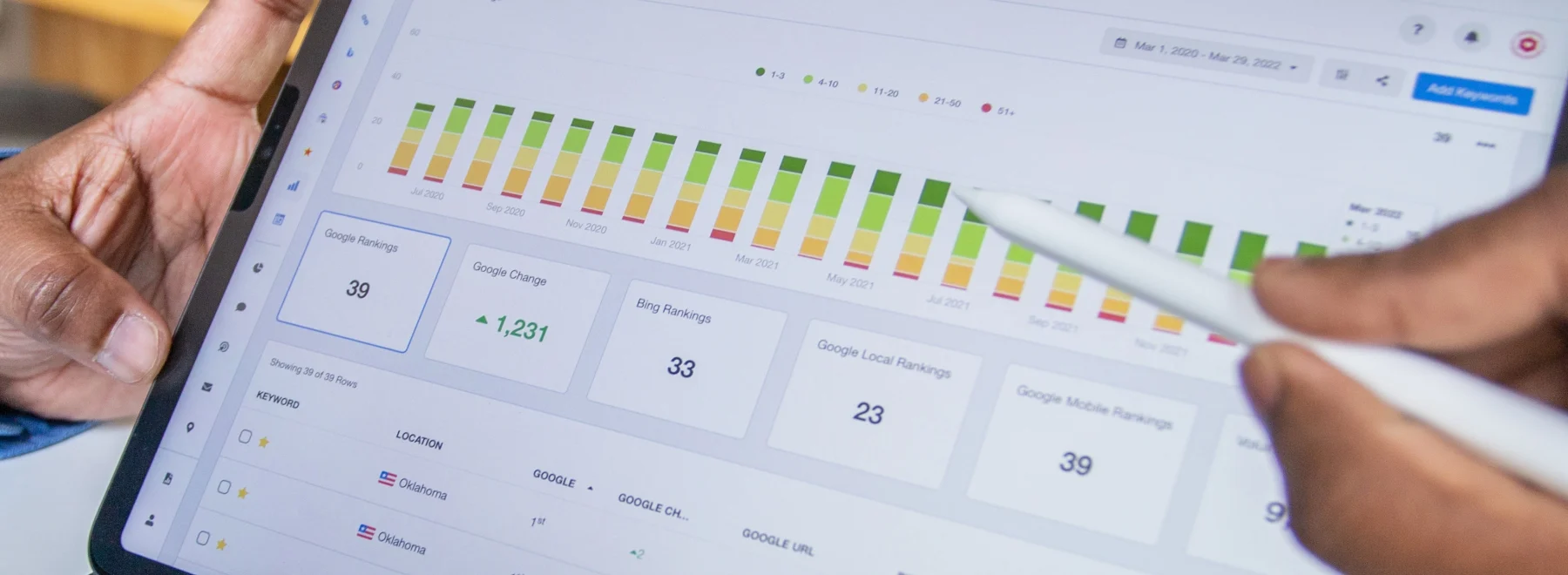 Why Professional SEO Marketing Dallas Is Worth It