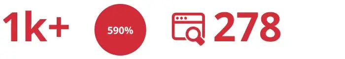 Oklahoma SEO Services Results