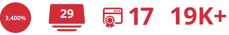 Results of ongoing local SEO services